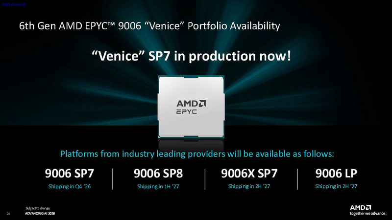 提供開始時期(出典: Introducing 6th Gen EPYC9006 Series Server CPUs Codename “Venice”、AMD)