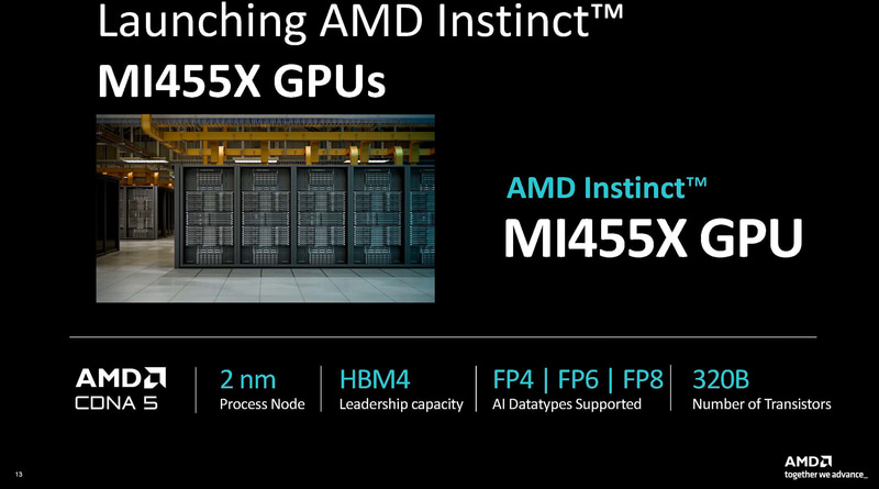 Instinct MI455Xの概要、メインダイのXCDはTSMCのN2ノードで製造され、3,200億トランジスタ(出典: AMD Instinct MI455X GPUs and AMD Helios Rackscale Solution、AMD)