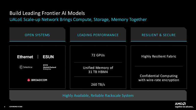 UALoE(出典: AMD Product Press Deck Networking Overview、AMD)