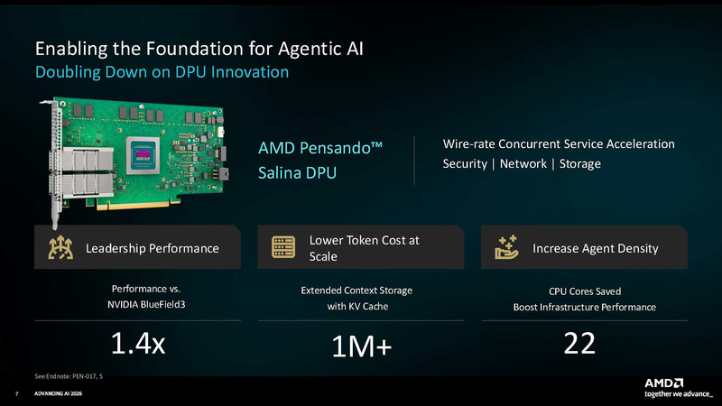 Salina DPU(出典: AMD Product Press Deck Networking Overview、AMD)