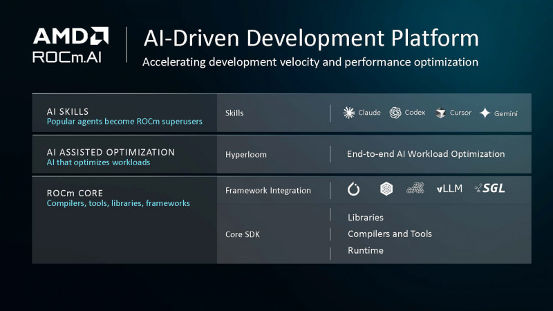 ROCm.AIはコーディングエージェントのスキルとして提供される(出典: AMD Software Technical Briefing、AMD)
