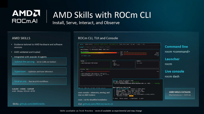 ROCm CLI(出典: AMD Software Technical Briefing、AMD)
