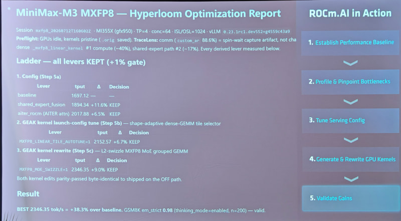 ROCm.AIのデモ、このデモでは33.8%も利用できるトークンが増えた