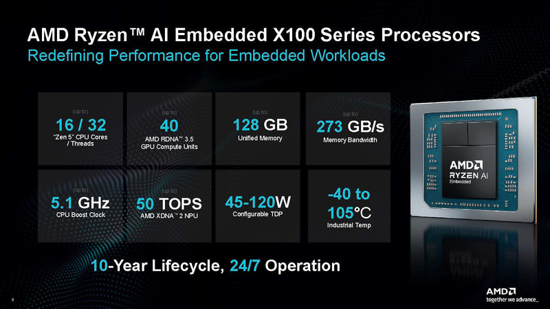 スペック(出典: AMD Embedded Portfolio Announcement for Physical AI)