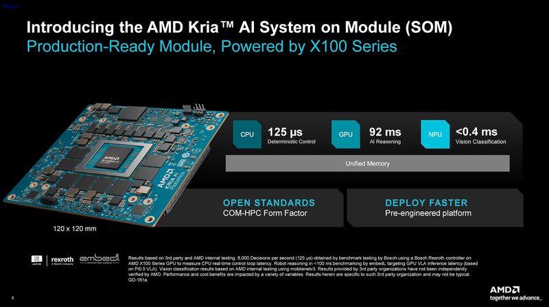 Kria AI SOM(出典: AMD Physical AI Product & Platform Announcements)