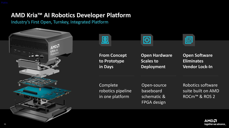 Kria AI Robotics Developer Platform(出典: AMD Physical AI Product & Platform Announcements)