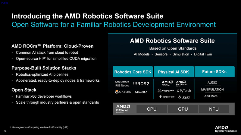 Robotics Software Suite(出典: AMD Physical AI Product & Platform Announcements)