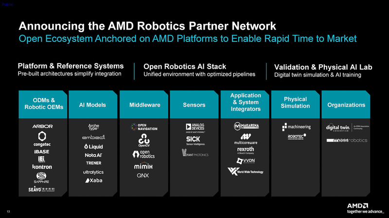 AMD Robotics Partner Network(出典: AMD Physical AI Product & Platform Announcements)