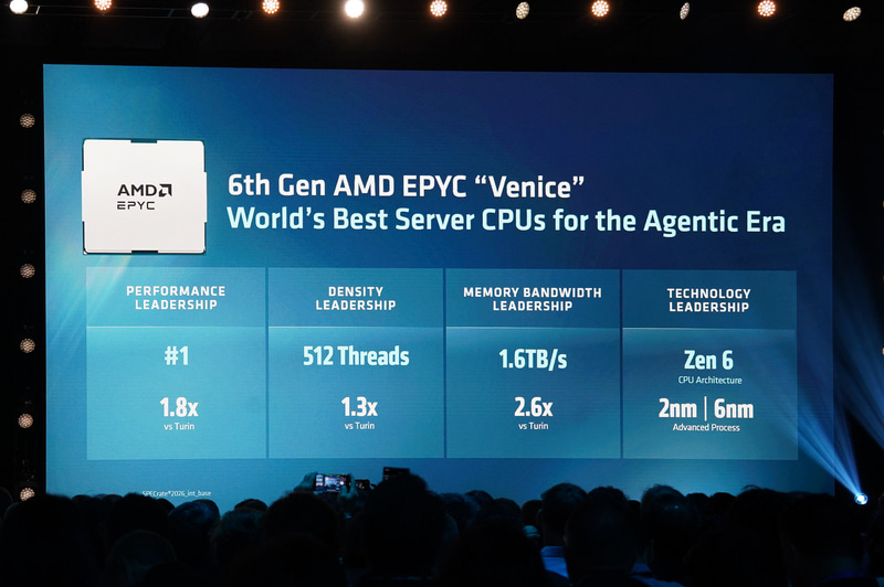第6世代EPYCの概要、コンピュートダイが2nmで、IODが6nm