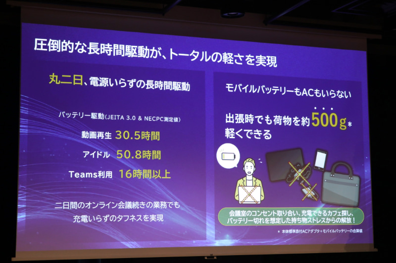 圧倒的な軽さの実現