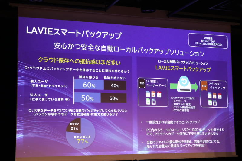 LAVIEスマートバックアップ