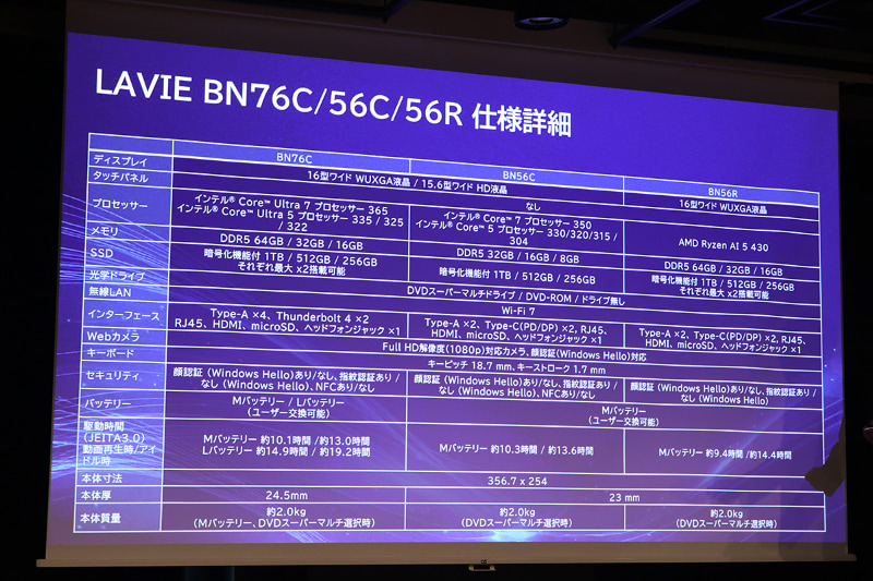 BM74CおよびBM54Cも投入