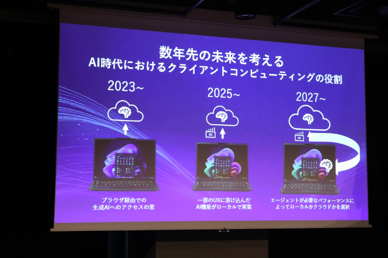 クライアントPCの役割の変化