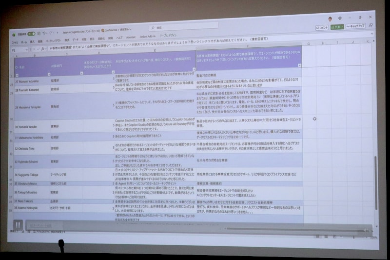 Excel内で駆動するCopilot。データの可視化と、可視化したデータの洞察を提供できる