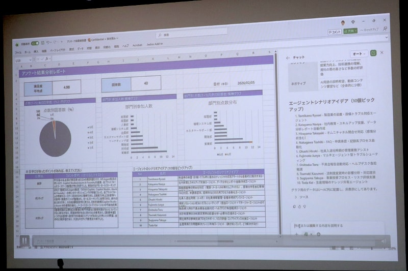 Excel内で駆動するCopilot。データの可視化と、可視化したデータの洞察を提供できる