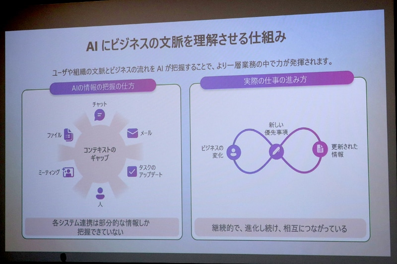 AIにビジネスの文脈を理解させるMicrosoft IQ