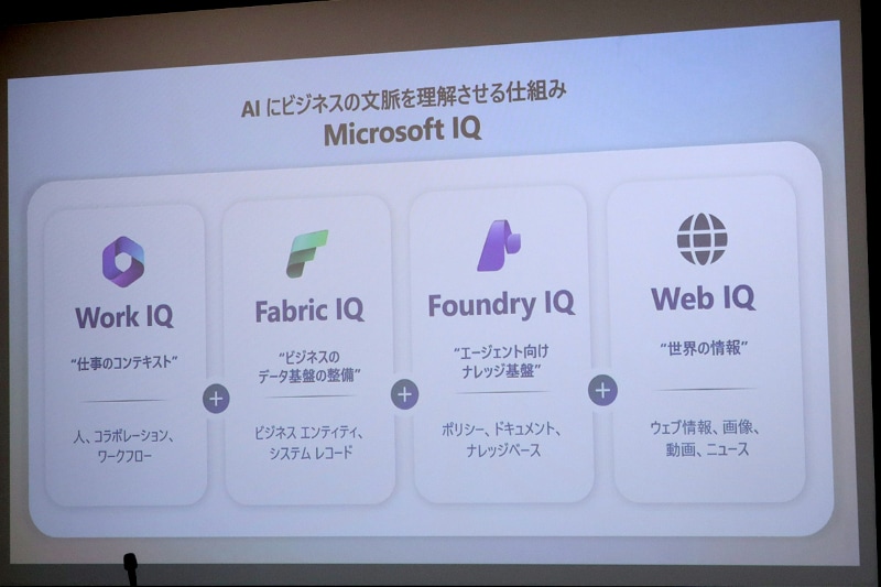 AIにビジネスの文脈を理解させるMicrosoft IQ