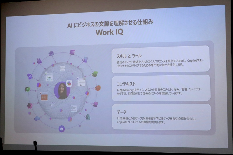 Work IQの仕組み