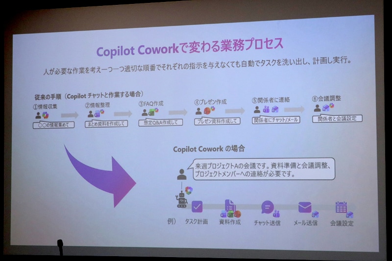 Copilot Coworkで実現する業務の短縮