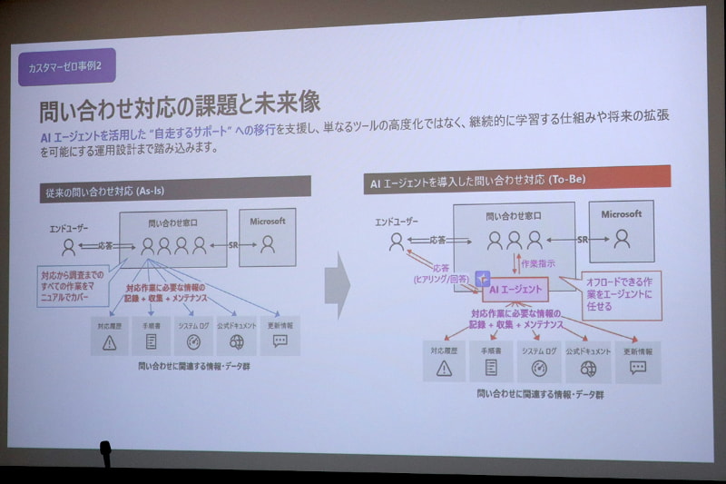 AIエージェントの活用