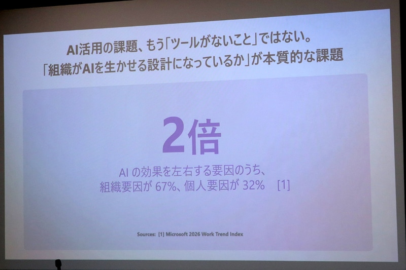 AI活用の課題は組織にあると指摘