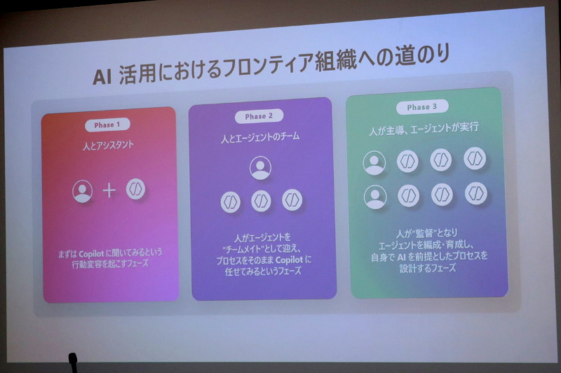 人が監督となりAIエージェントと協働する将来像