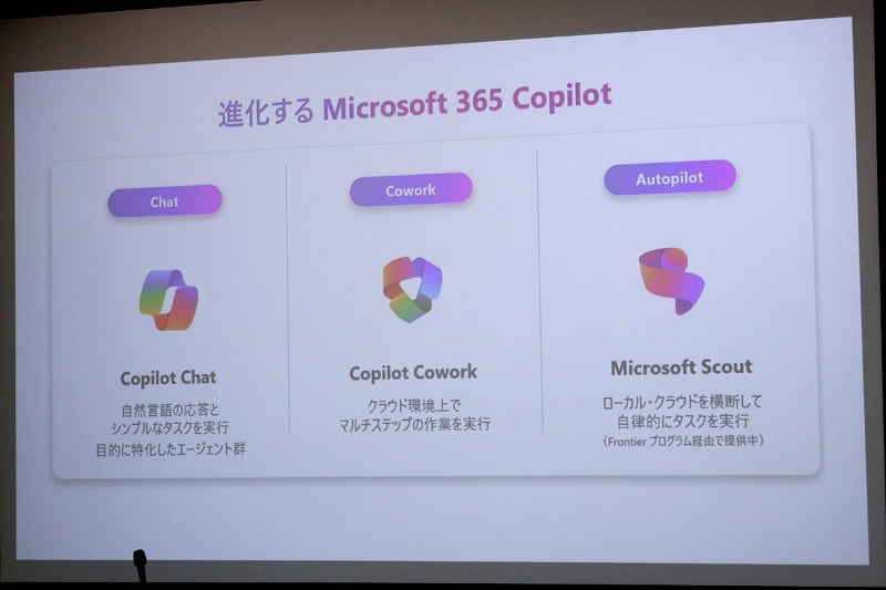 Microsoft 365 Copilotの進化