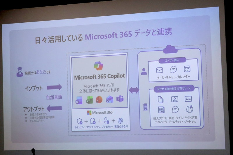 Microsoft 365 Copilotは、すでにあるMicrosoftの複数のソリューションの基盤上で構築されているのが強み