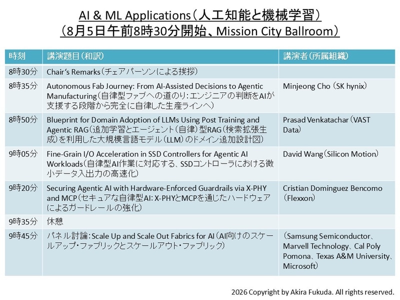 「AI & ML Applications(人工知能と機械学習)」分野の講演題目一覧。公式Webサイトと公式アプリから筆者が作成したもの