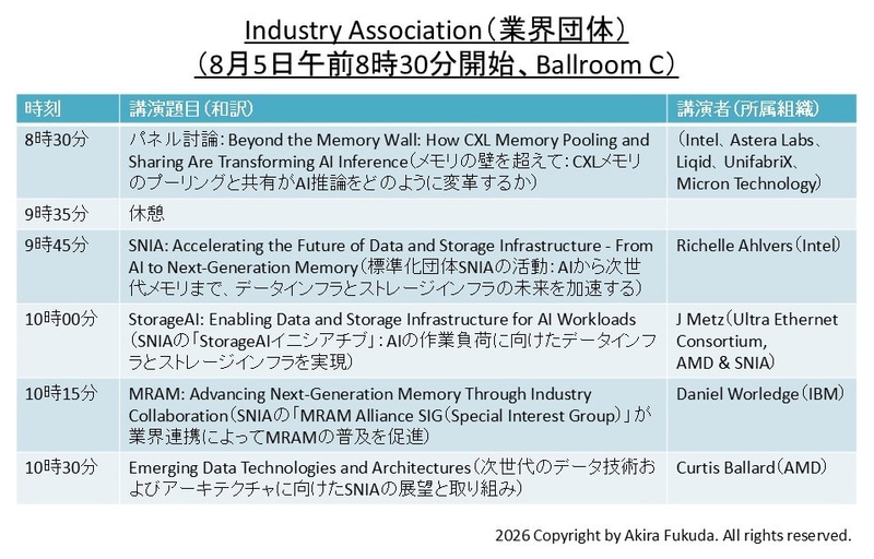 「Industry Association(業界団体)」分野の講演題目一覧。公式Webサイトと公式アプリから筆者が作成したもの