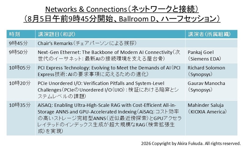 「Networks & Connections(ネットワークと接続)」分野の講演題目一覧(ハーフセッション)。公式Webサイトと公式アプリから筆者が作成したもの