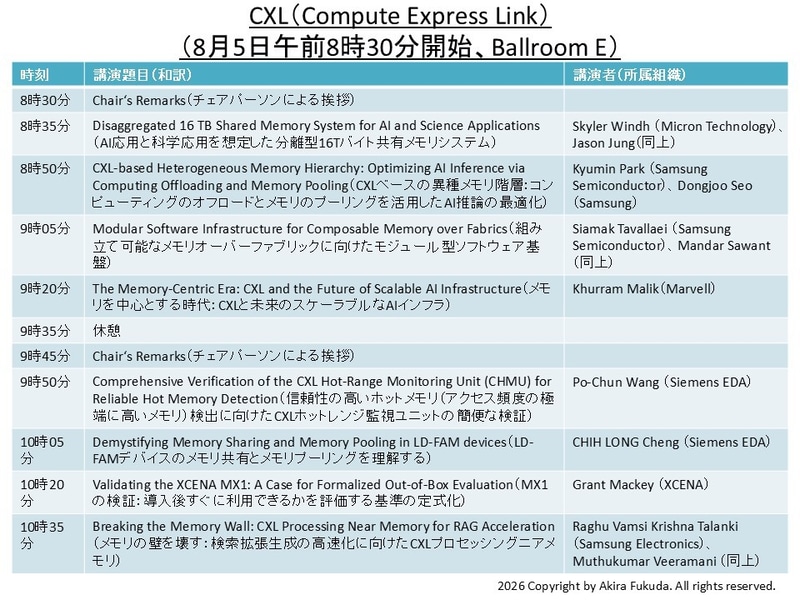 「CXL(Compute Express Link)」分野の講演題目一覧。公式Webサイトと公式アプリから筆者が作成したもの