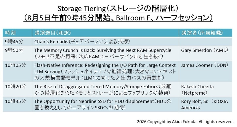 「Storage Tiering(ストレージの階層化)」分野の講演題目一覧(ハーフセッション)。公式Webサイトと公式アプリから筆者が作成したもの