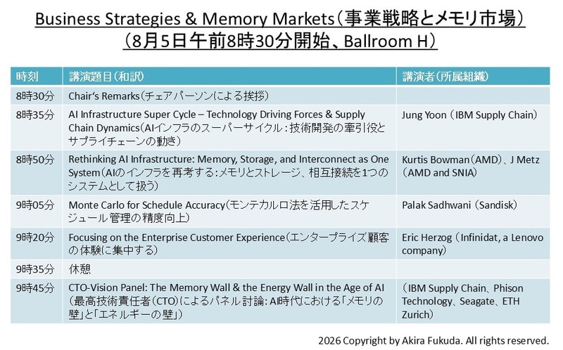「Business Strategies & Memory Markets(事業戦略とメモリ市場)」分野の講演題目一覧。公式Webサイトと公式アプリから筆者が作成したもの