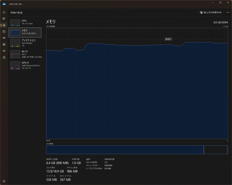 「タスクマネージャー」でメモリ使用量をチェックしてみたところ、100%ではないが、ほぼ8GBを使い切りつつある状況だ