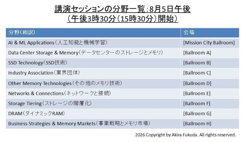 8月5日午後の一般講演セッション(午後3時30分開始)と会議室の一覧。公式Webサイトから筆者が作成したもの