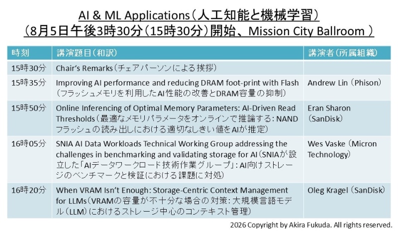 「AI & ML Applications」分野の講演題目一覧。公式Webサイトと公式アプリから筆者が作成したもの