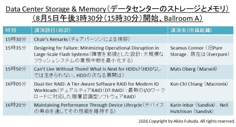 「Data Center Storage & Memory(データセンターのストレージとメモリ)」分野の講演題目一覧。公式Webサイトと公式アプリから筆者が作成したもの