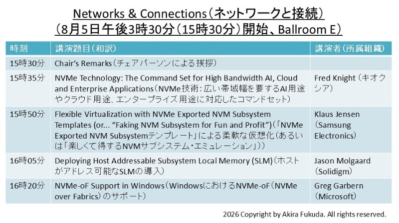「Networks & Connections(ネットワークと接続)」分野の講演題目一覧。公式Webサイトと公式アプリから筆者が作成したもの