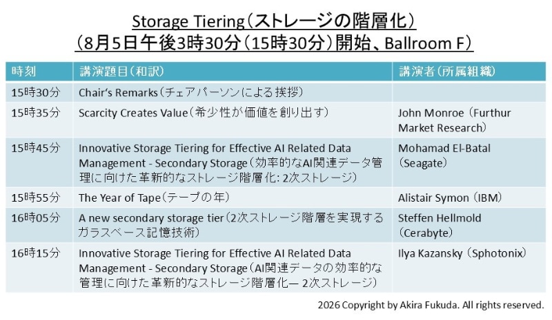 「Storage Tiering(ストレージの階層化)」分野の講演題目一覧。公式Webサイトと公式アプリから筆者が作成したもの