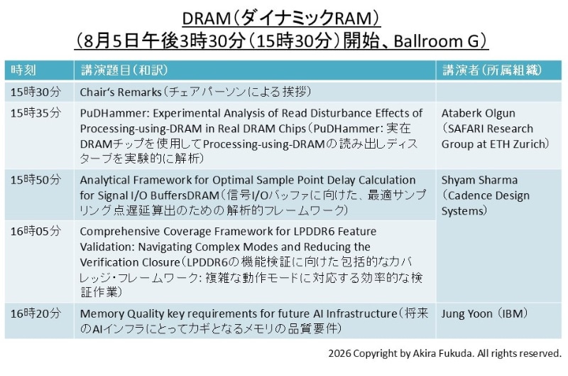 「DRAM」分野の講演題目一覧。公式Webサイトと公式アプリから筆者が作成したもの