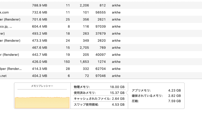メモリプレッシャーは、緑色から黄色、赤色と3段階に変化して、メモリの利用状況を直感的に把握できます