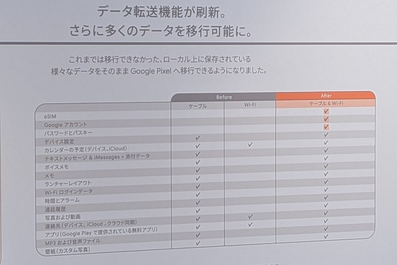 移行内容も拡充された