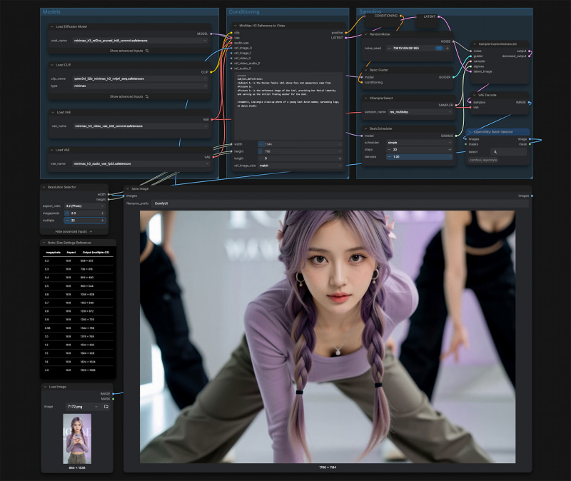 MiniMax H3で画像を生成するWorkflow。リファレンス画像あり