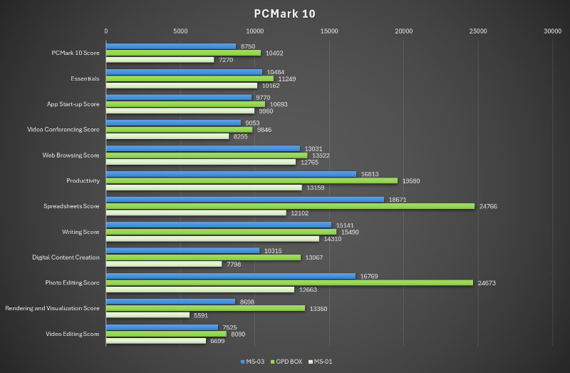 PCMark 10