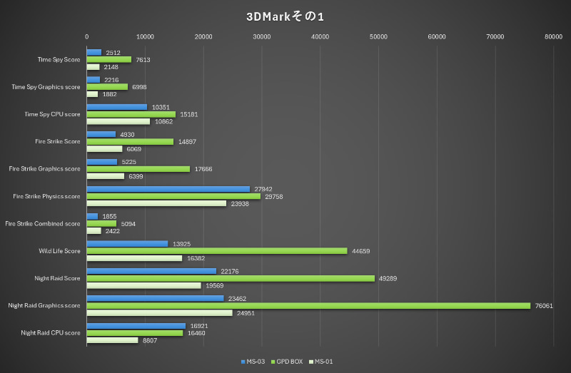 3DMarkその1