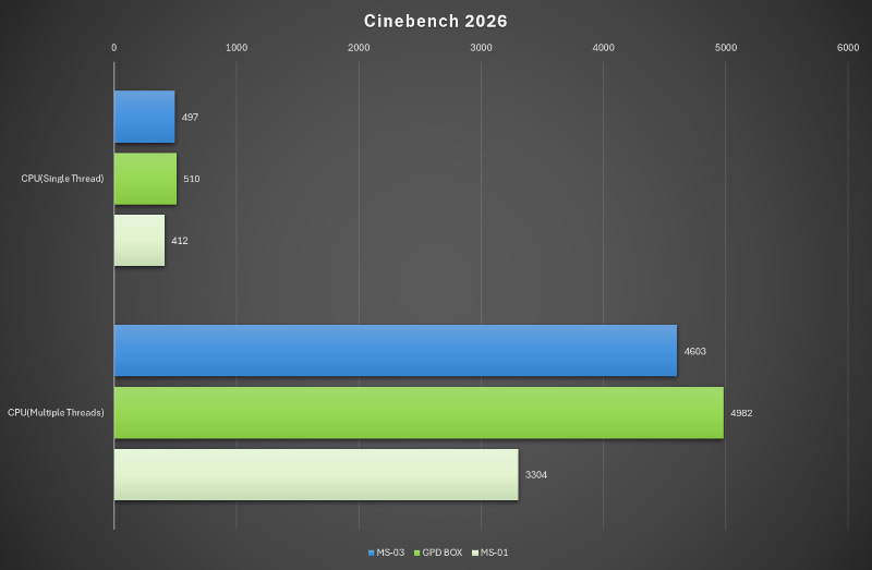 Cinebench 2026