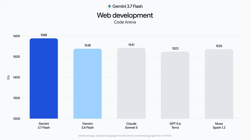 Code Arena WebDev