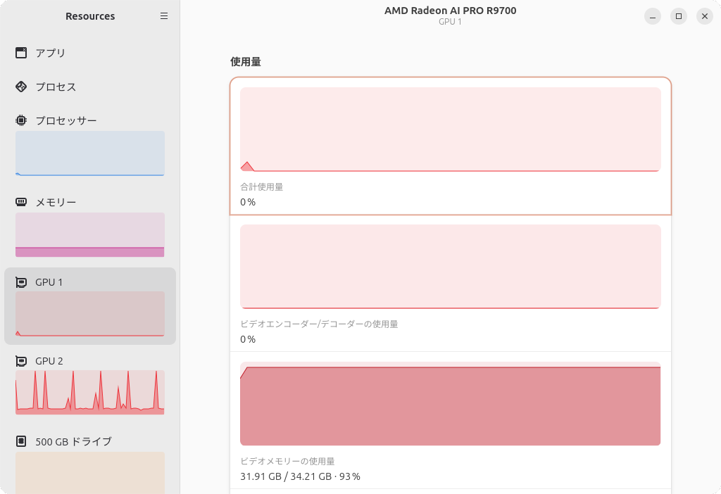 最初のオプションでのメモリー使用量は31.91GB