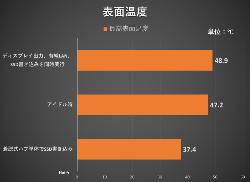 表面最高温度